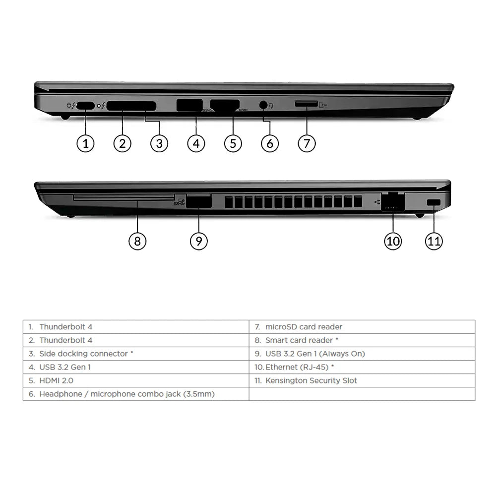Lenovo Thinkpad T14 Second Generation(Ports view)