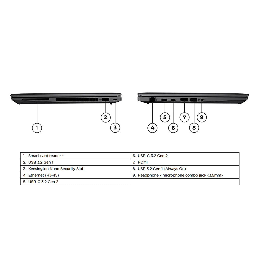 Diagram of a laptop with labeled ports on a white background